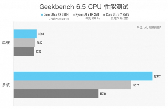 实测一台续航超20小时的笔记本，竟然还能玩3A游戏？！(图25)