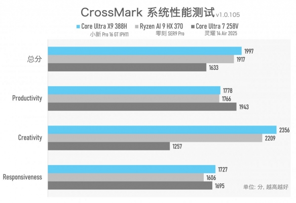 实测一台续航超20小时的笔记本，竟然还能玩3A游戏？！(图26)