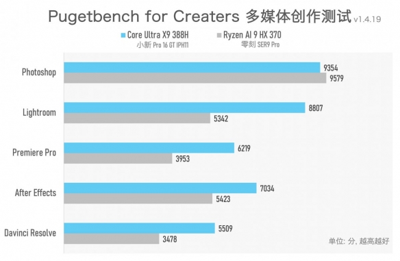 实测一台续航超20小时的笔记本，竟然还能玩3A游戏？！(图27)