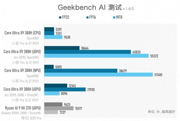 实测一台续航超20小时的笔记本，竟然还能玩3A游戏？！(图34)