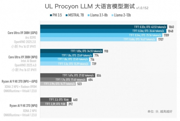 实测一台续航超20小时的笔记本，竟然还能玩3A游戏？！(图35)