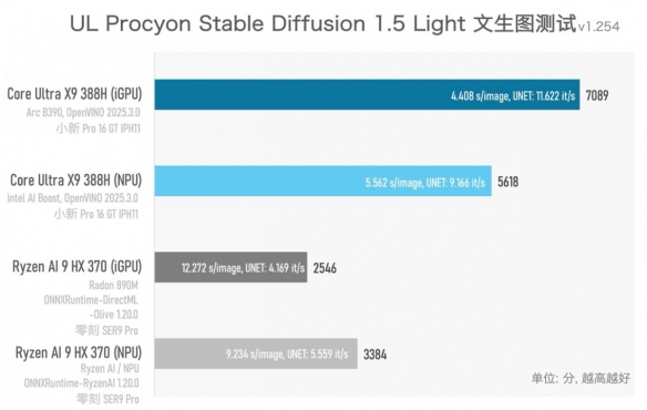 实测一台续航超20小时的笔记本，竟然还能玩3A游戏？！(图36)