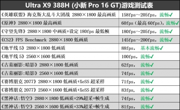 超能打 超长续航 还超安静! 酷睿Ultra X9 388H创造三大奇迹(图4)
