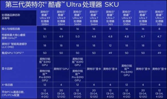 超能打 超长续航 还超安静! 酷睿Ultra X9 388H创造三大奇迹(图19)