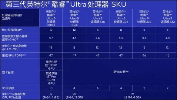 超能打 超长续航 还超安静! 酷睿Ultra X9 388H创造三大奇迹(图20)
