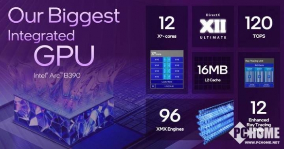 完美轻薄本成了！英特尔第三代酷睿Ultra X9 388H性能首测(图6)