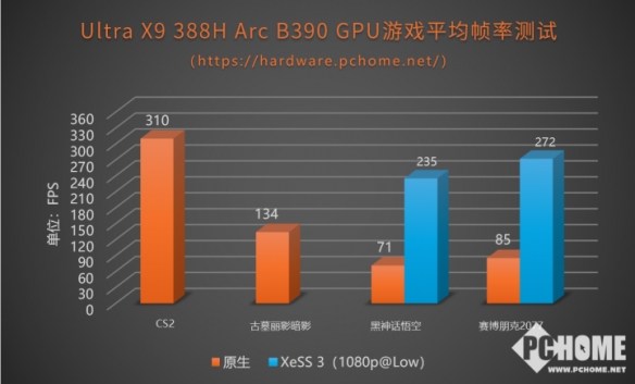 完美轻薄本成了！英特尔第三代酷睿Ultra X9 388H性能首测(图10)