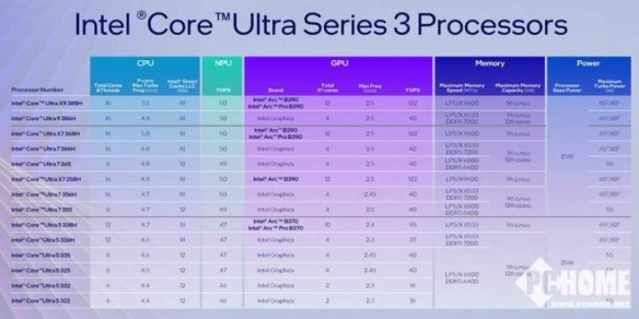 完美轻薄本成了！英特尔第三代酷睿Ultra X9 388H性能首测(图13)