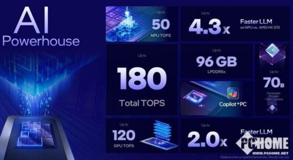 完美轻薄本成了！英特尔第三代酷睿Ultra X9 388H性能首测(图18)