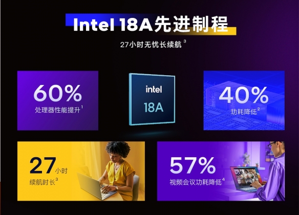酷睿 Ultra X9 处理器 388H 体验：电竞级核显，续航超持久(图2)
