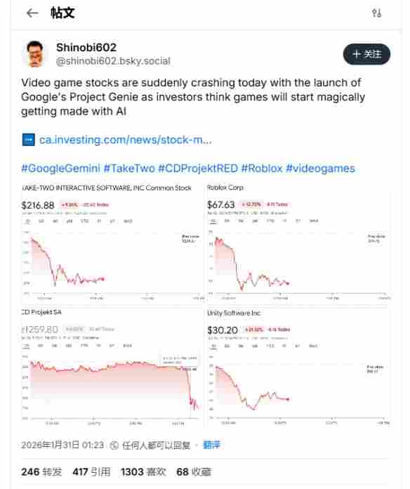 ‌谷歌AI项目引游戏业震荡，开发商股价集体跳水‌(图2)
