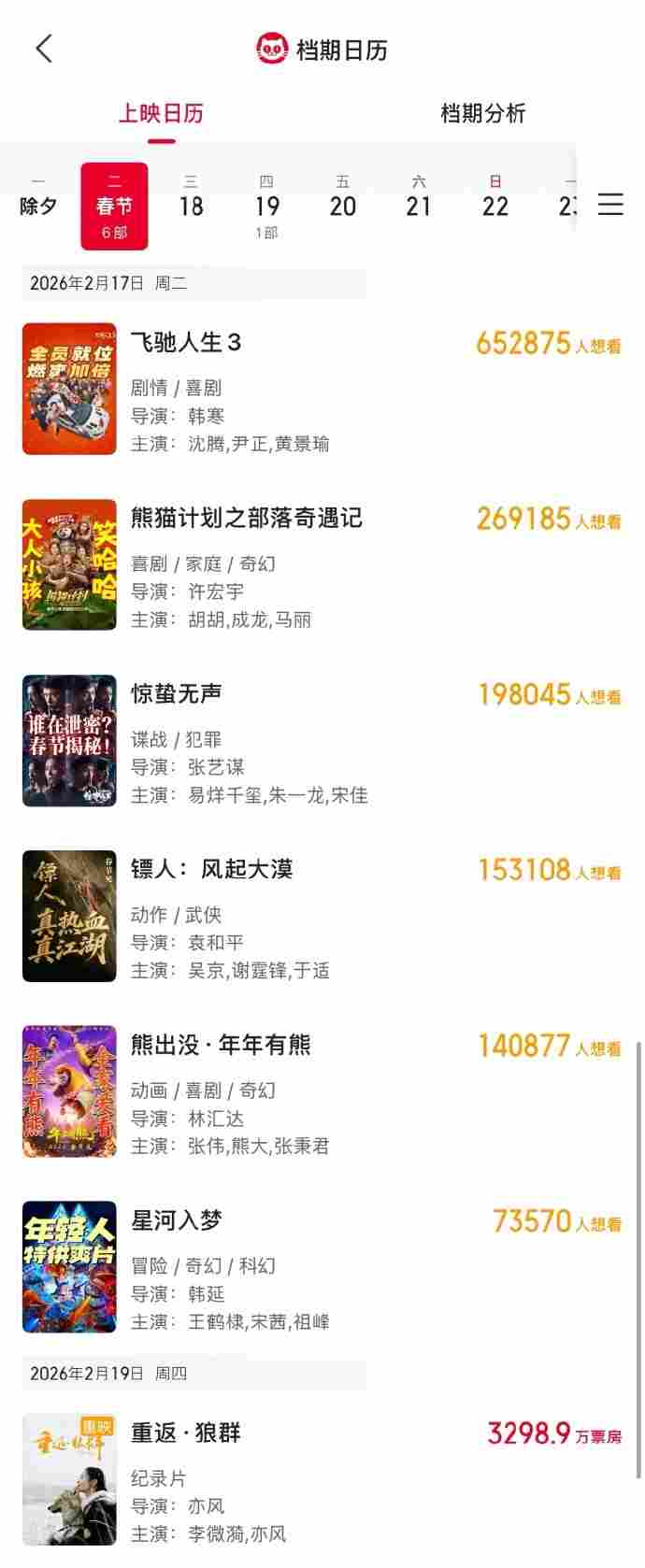 2026春节档7部大片已定档 沈腾对上吴京！(图2)