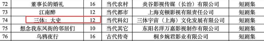 《三体：大史》官宣备案 于和伟张鲁一回归 刘慈欣监制(图1)