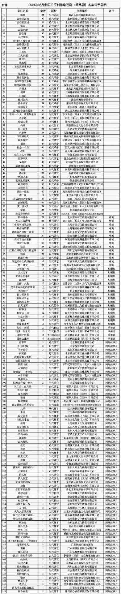 《三体：大史》官宣备案 于和伟张鲁一回归 刘慈欣监制(图3)