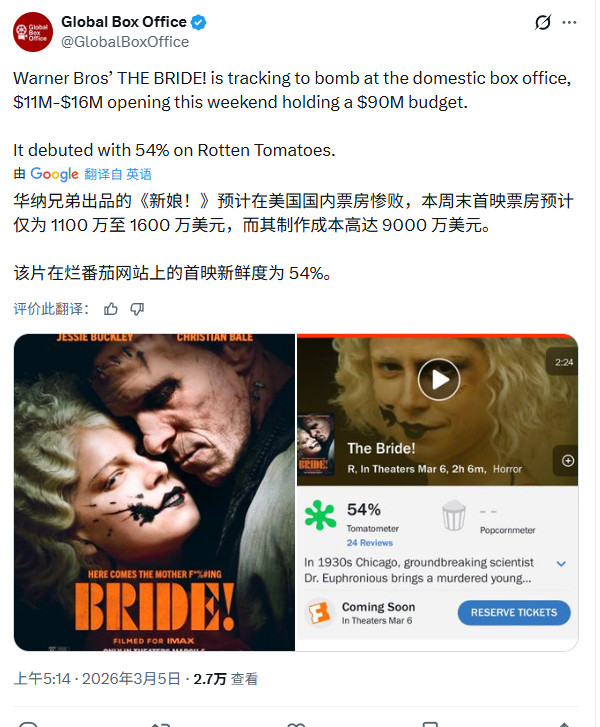 惊天大扑！华纳《暗黑新娘》电影北美开画仅730万美元(图3)
