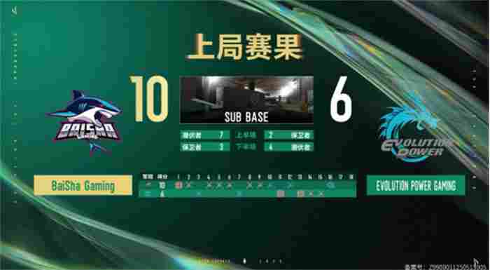 利雅得见！白鲨战队成为首支晋级电竞世界杯EWC X CF的战队(图4)