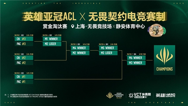 英雄亚冠ACL x无畏契约电竞揭晓赛程赛制及电竞世界杯晋级机制(图2)