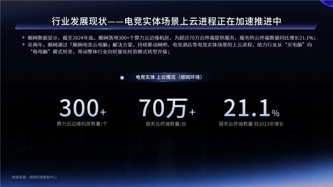 一二线城市引领增长，Z世代年轻人是电竞实体场景最主流消费人群——2024年电竞实体场景发展报告(图4)