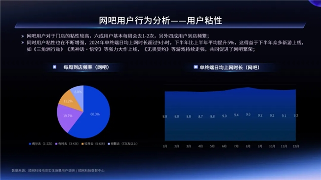 一二线城市引领增长，Z世代年轻人是电竞实体场景最主流消费人群——2024年电竞实体场景发展报告(图7)