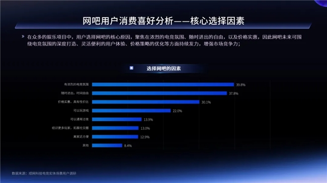 一二线城市引领增长，Z世代年轻人是电竞实体场景最主流消费人群——2024年电竞实体场景发展报告(图11)