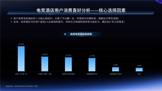 一二线城市引领增长，Z世代年轻人是电竞实体场景最主流消费人群——2024年电竞实体场景发展报告(图17)