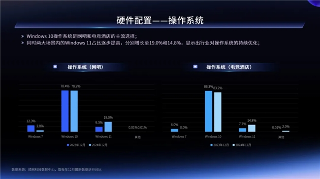 一二线城市引领增长，Z世代年轻人是电竞实体场景最主流消费人群——2024年电竞实体场景发展报告(图21)