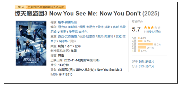 电影《惊天魔盗团3》网播定档 3月28日上线(图2) 电影《惊天魔盗团3》网播定档 3月28日上线(图2)