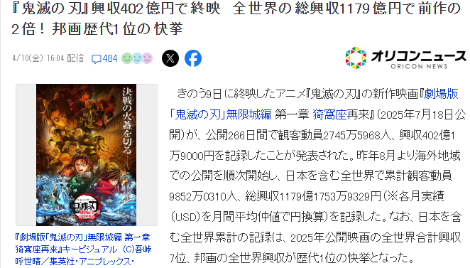 《鬼灭之刃：无限城篇》下映 全球票房1179亿日系登顶(图2)